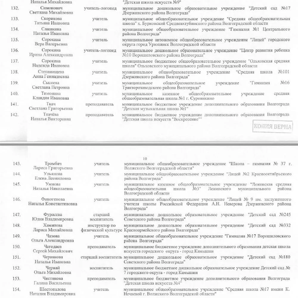 Приложение к приказу о высшей категории.