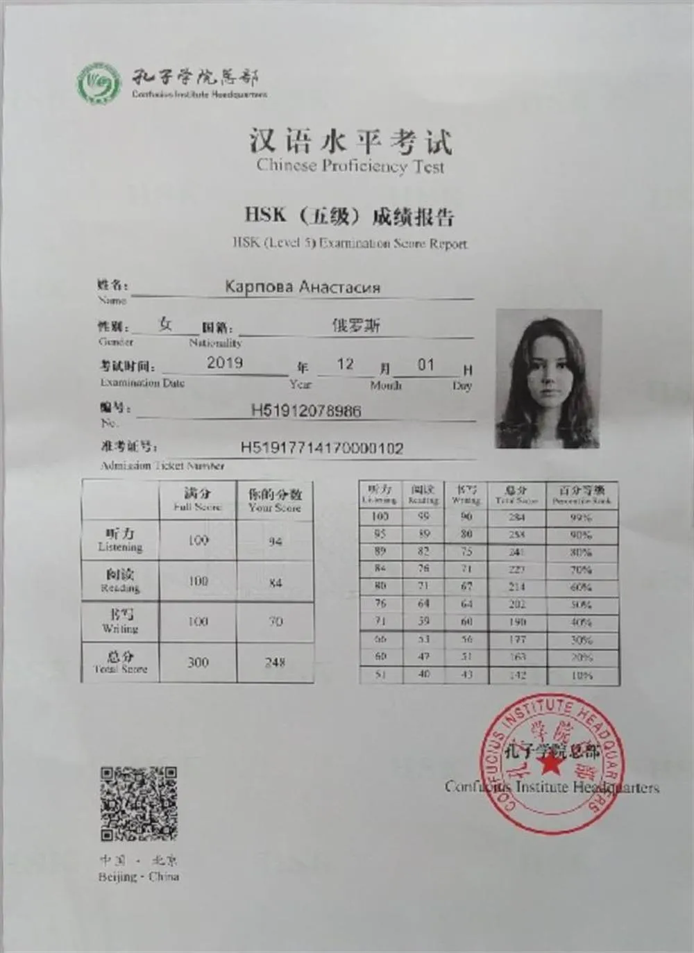 Сертификат HSK5, 2019 г.