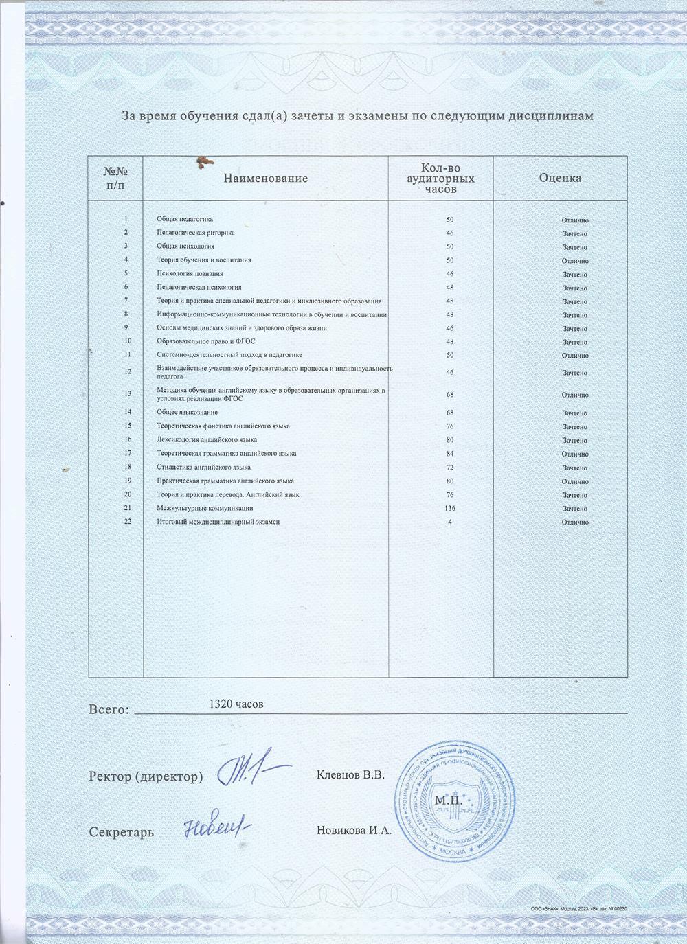 Приложение к диплому о переподготовке "Преподавательанглийского языка" с указанием дисциплин 