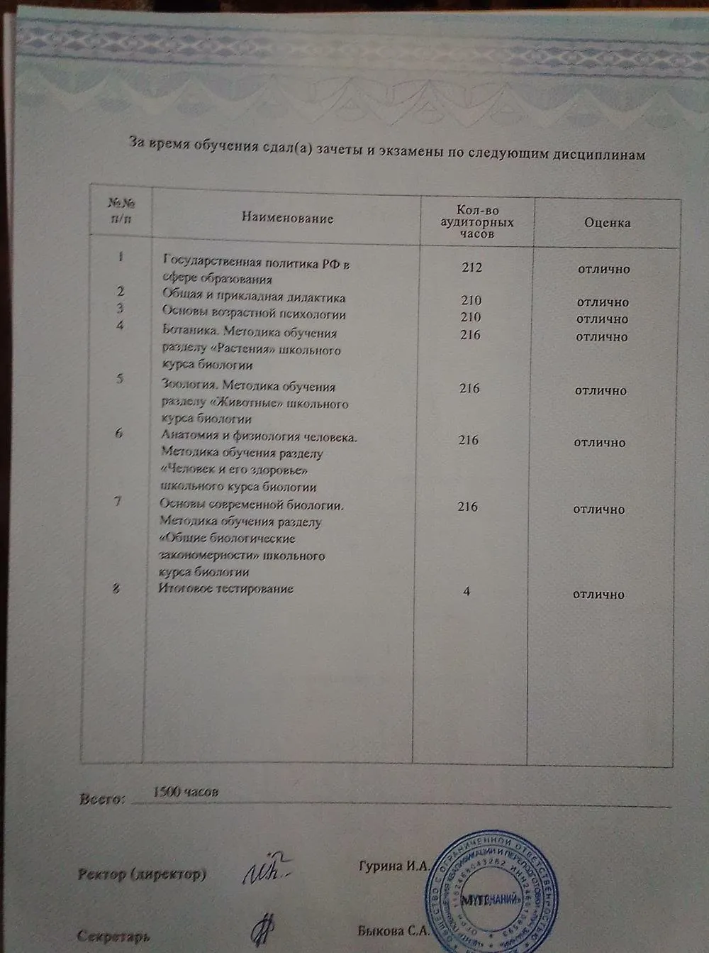 Дисциплины и отметки