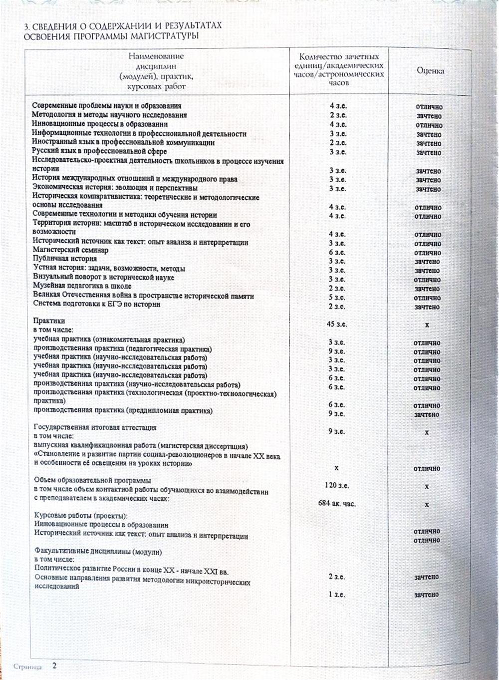 Диплом магистра (оценки) 