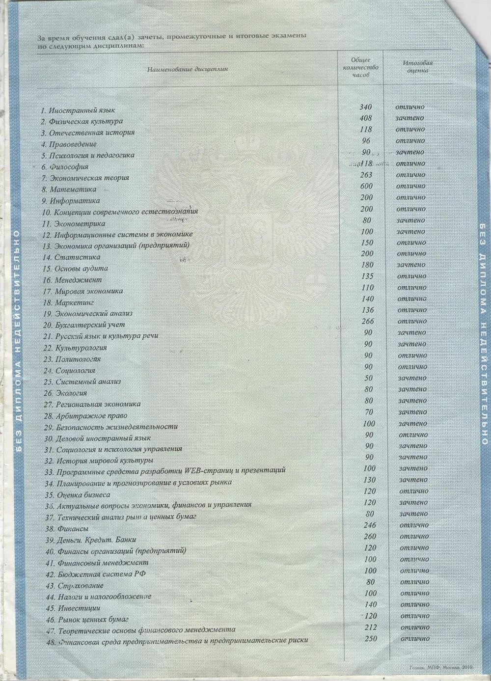 Диплом об образовании