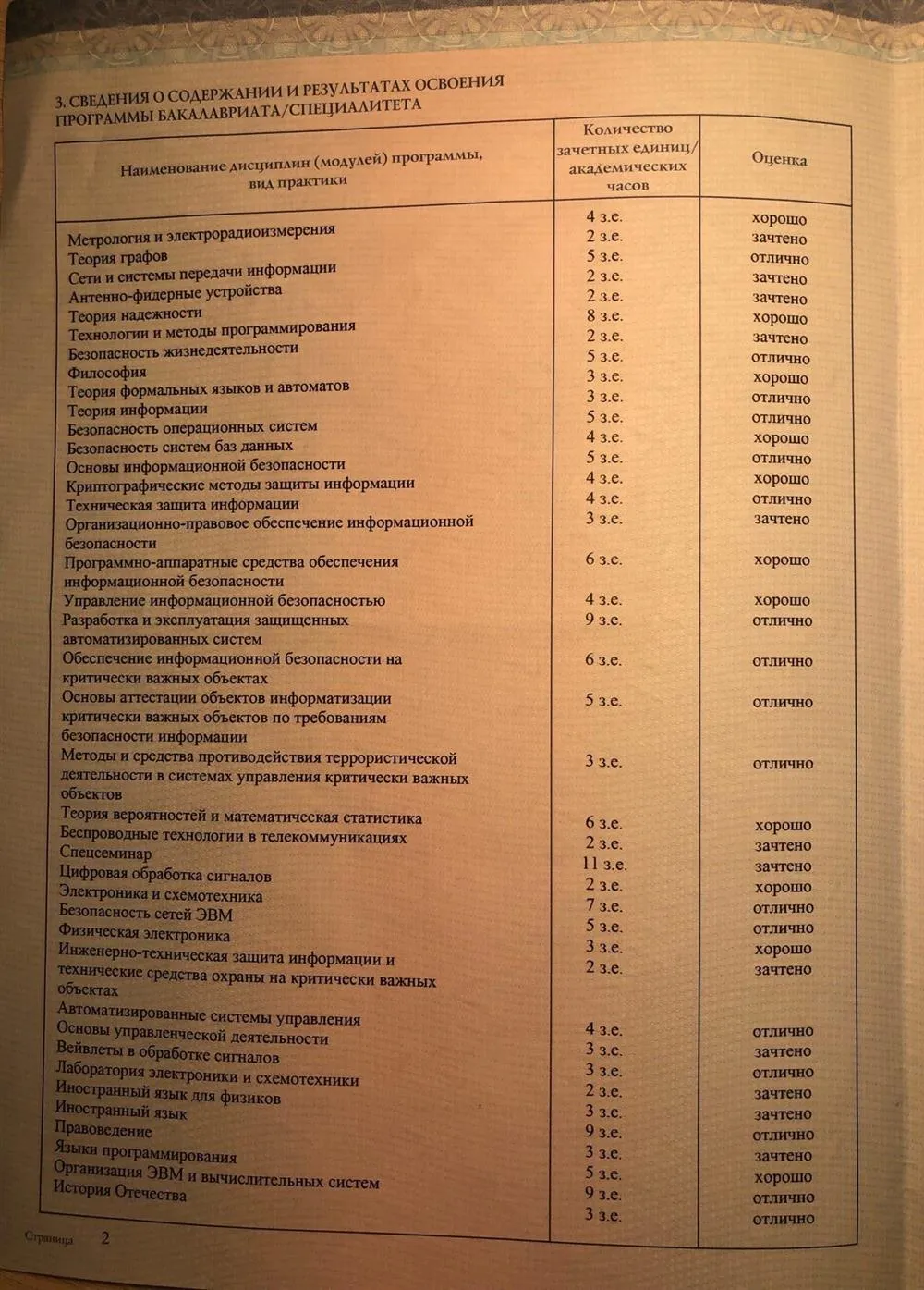 Приложение к диплому