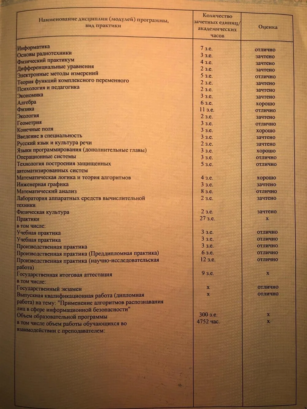 Приложение к диплому