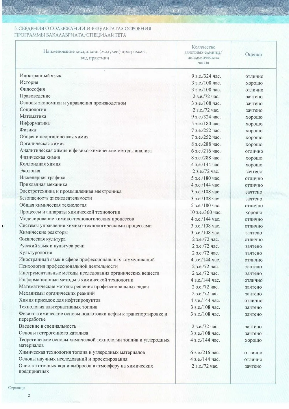 Оценки в дипломе