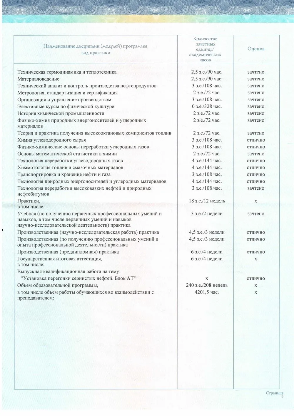 Оценки в дипломе бакалавра