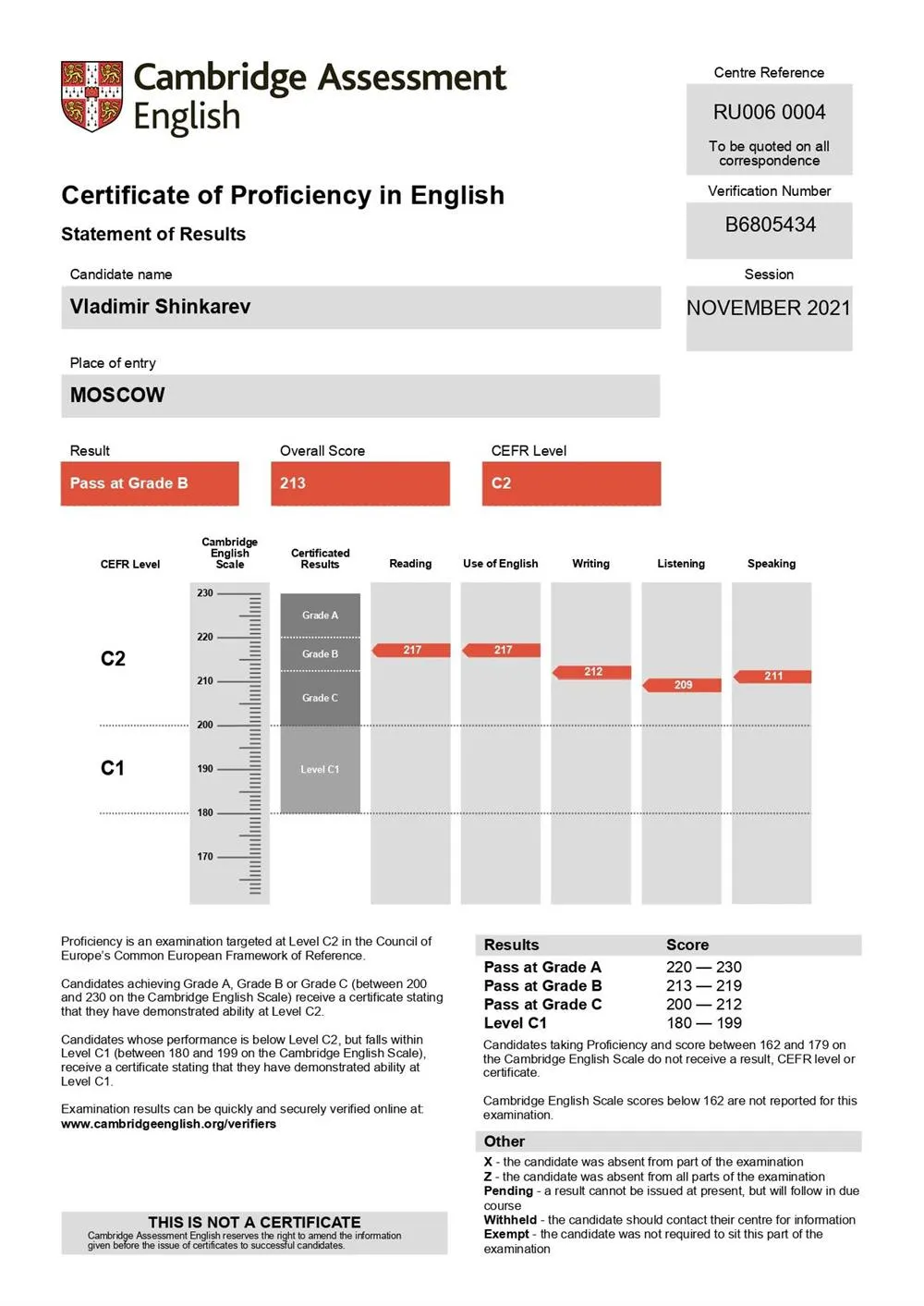 Cambridge Assessment, Certificate of Proficiency in English