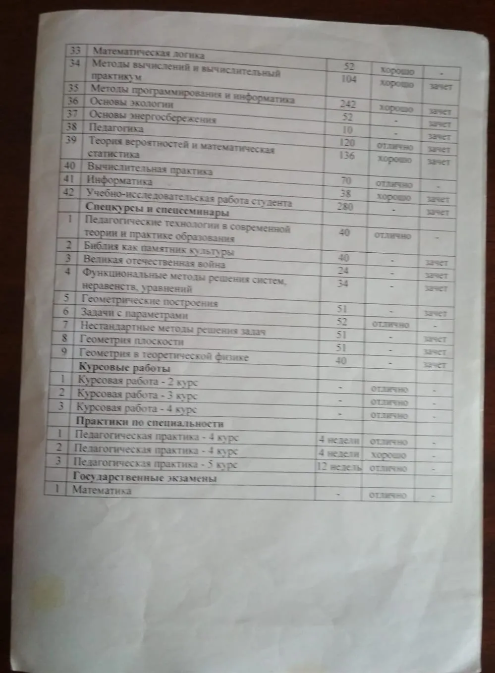 Приложение к диплому