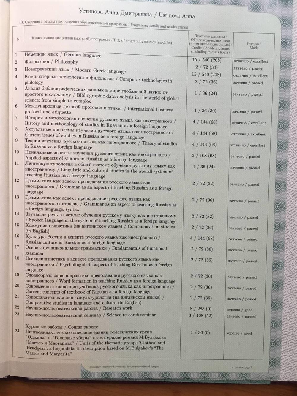 Диплом (магистратура, филология, МГУ)