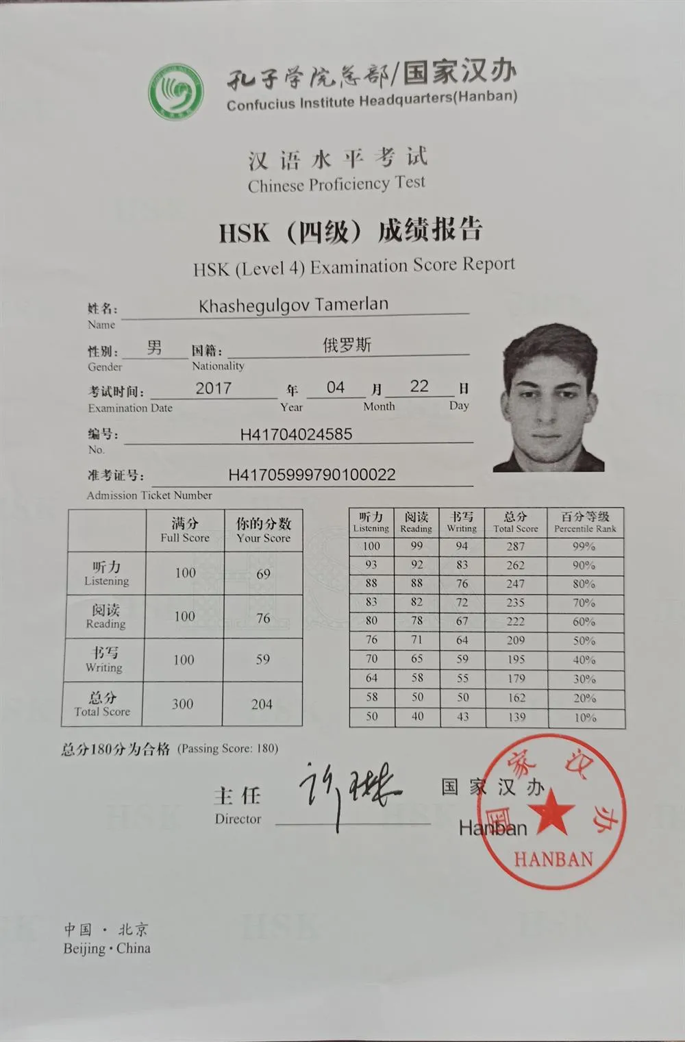 Сертификат HSK 4