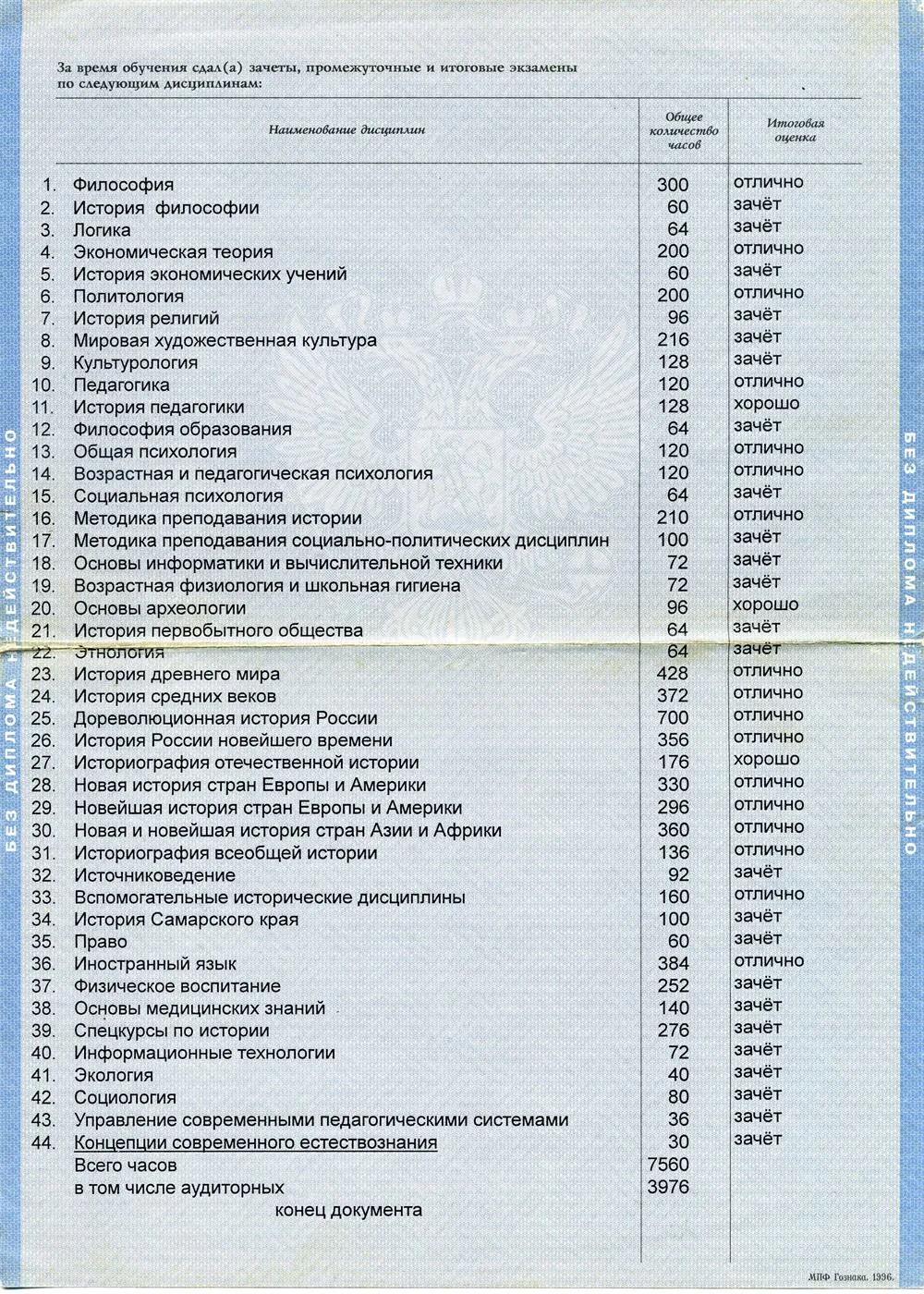Вкладка к диплому ч.2