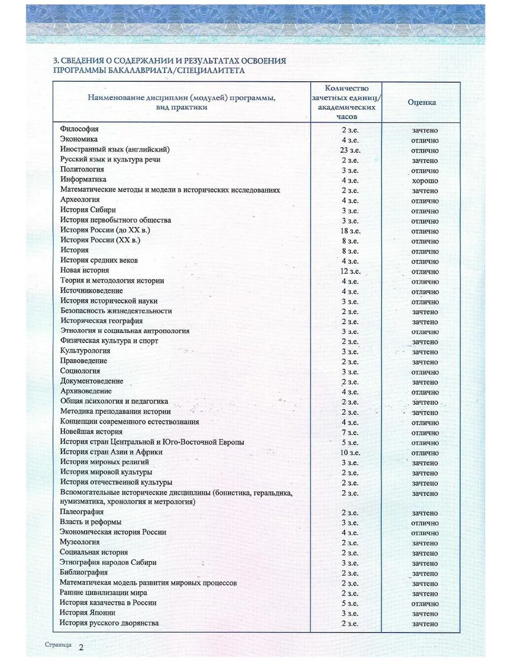 Приложение к диплому