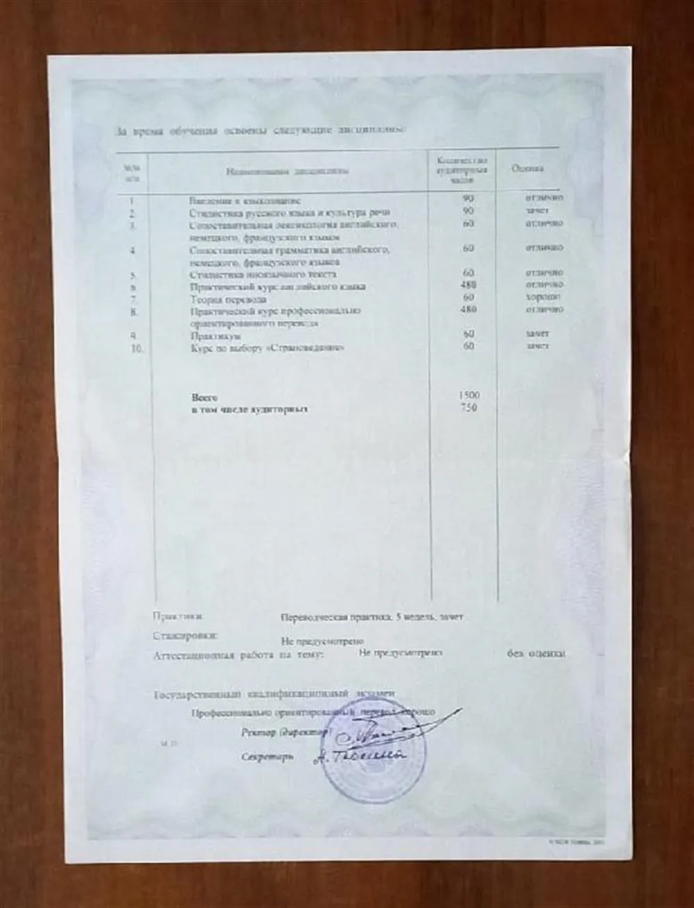 Приложение к диплому