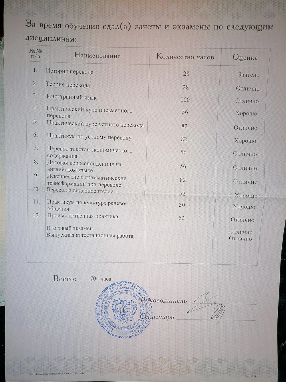 Диплом 