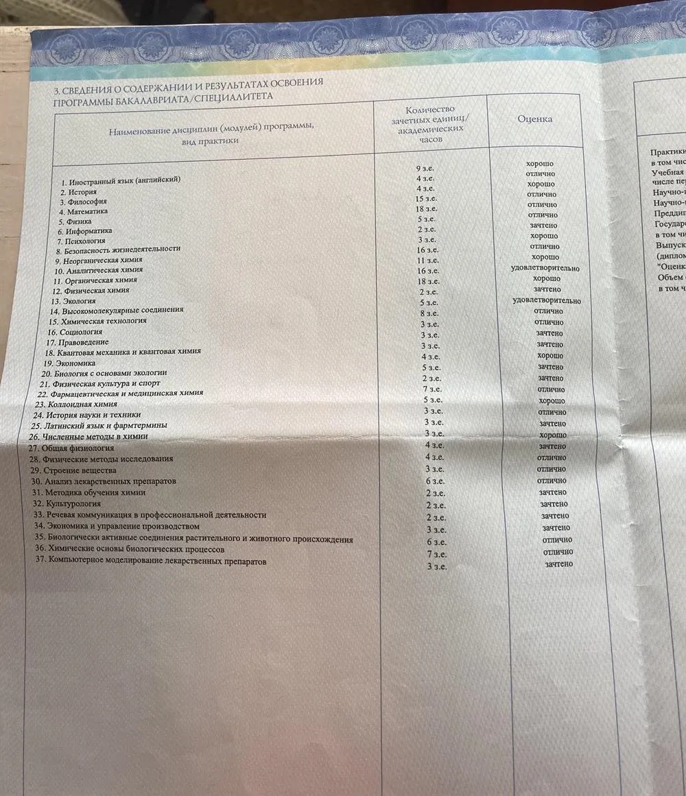 Предмет «Методика обучения химии» присутствует