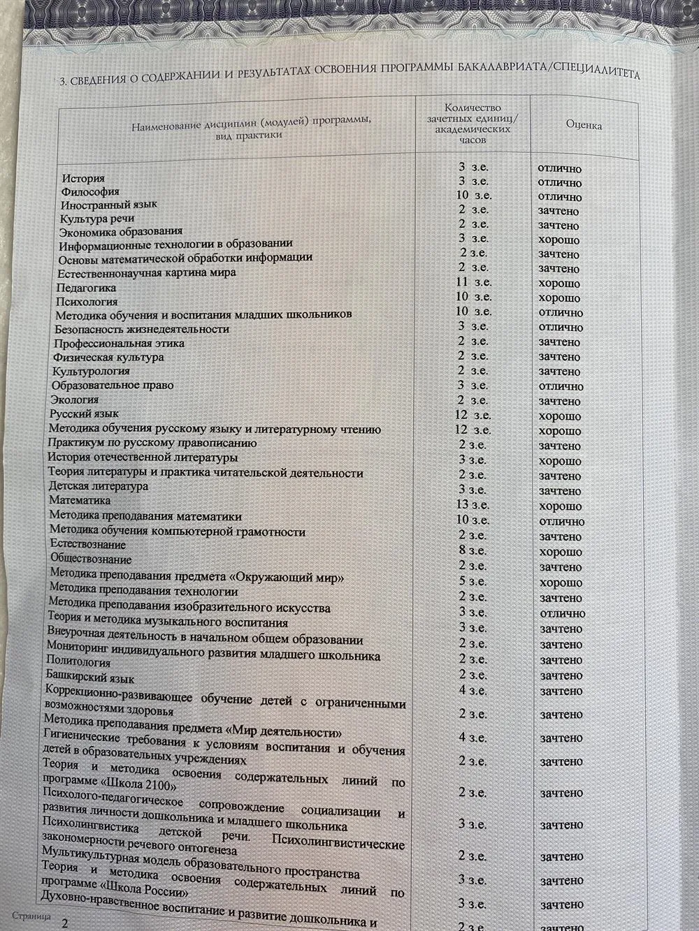 Диплом об образовании