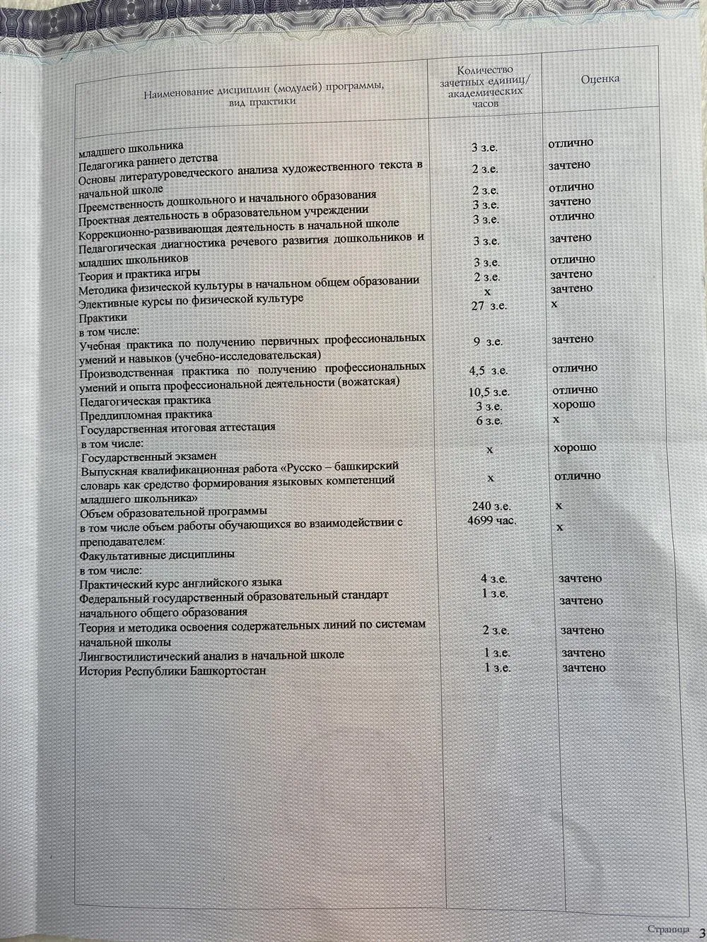 Диплом об образовании
