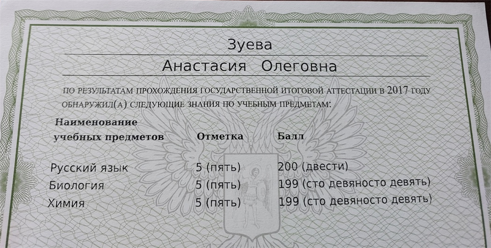 Результаты экзамена для поступления в Вуз