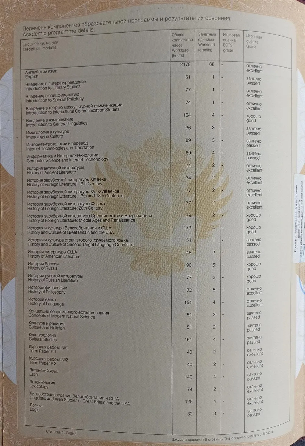Diploma in the English Language