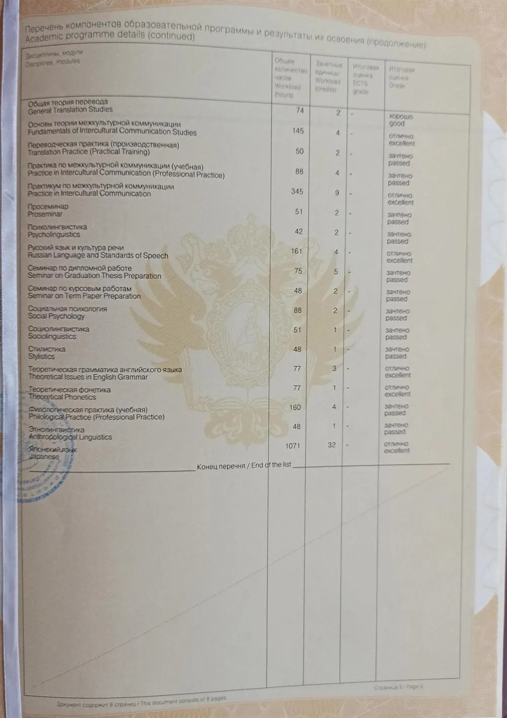 Diploma in the English Language