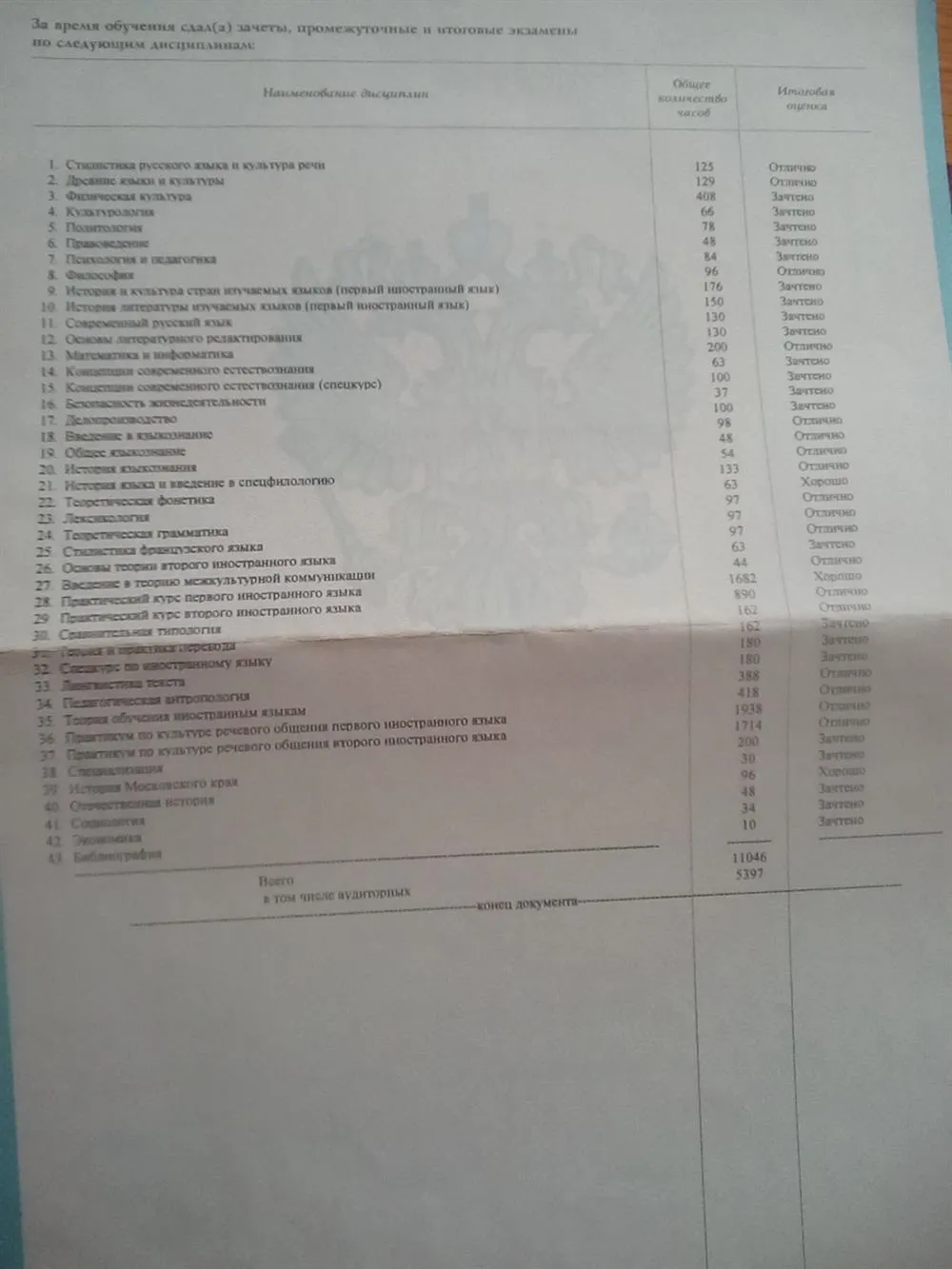 Приложение к диплому