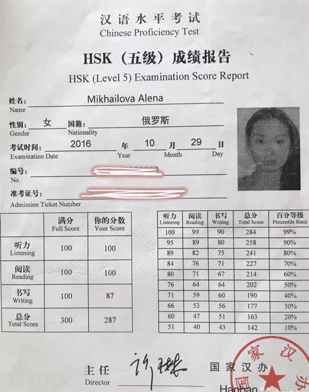HSK 5
