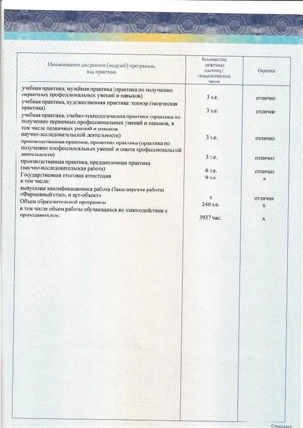 Диплом бакалавра с отличием