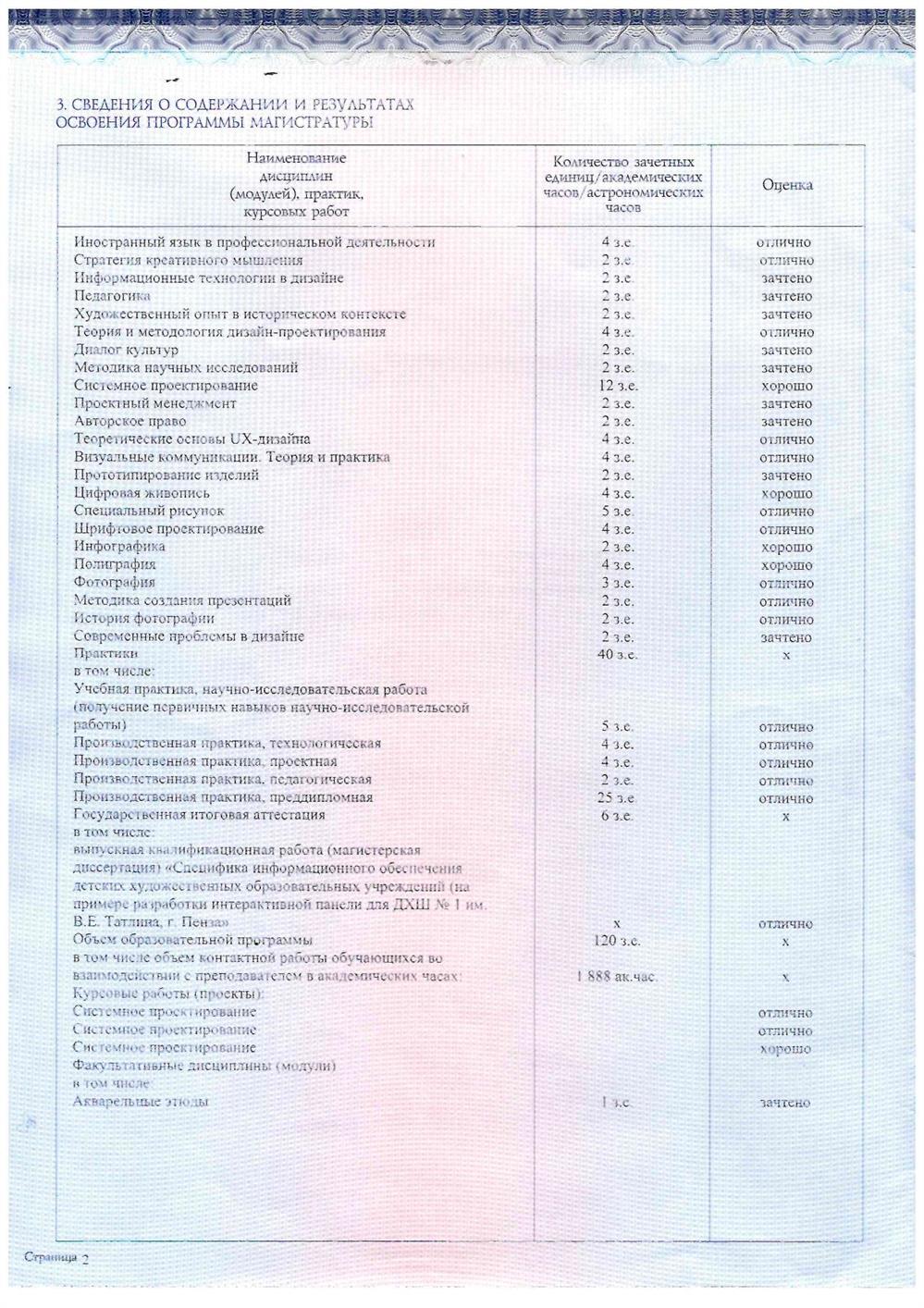 Диплом магистра с отличием (СПбГХПА им. А.Л. Штиглица)