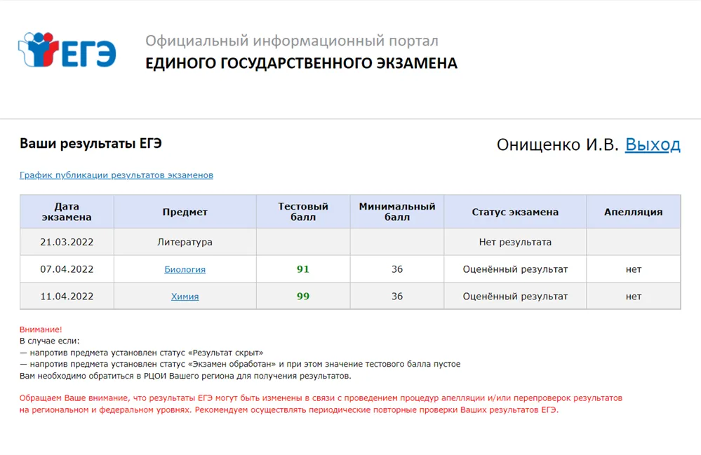 Результаты ЕГЭ-2022