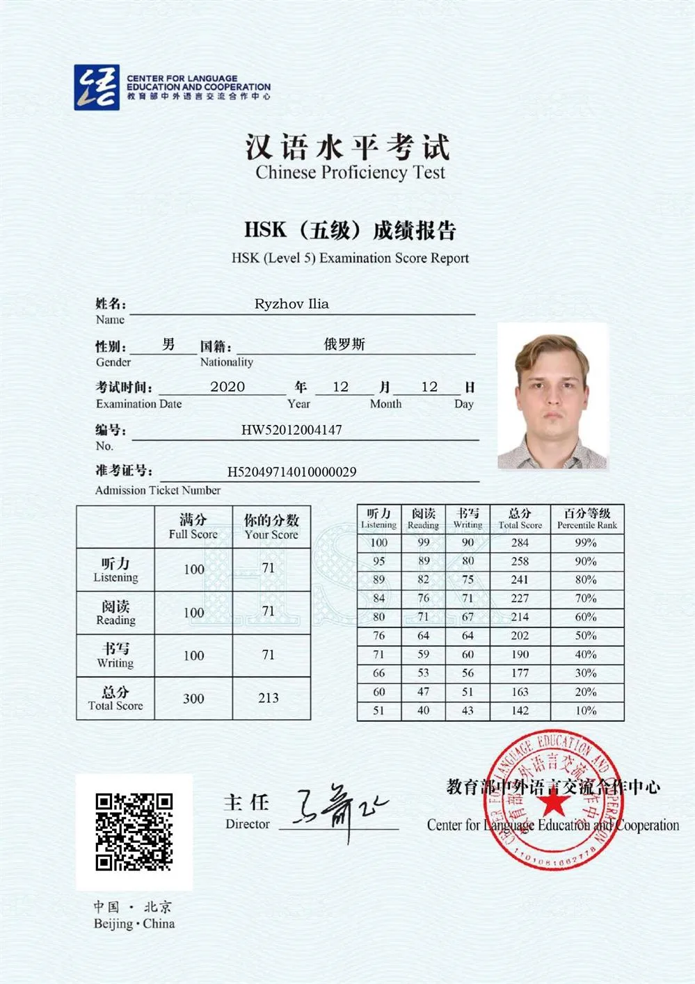 Экзамен HSK 5 