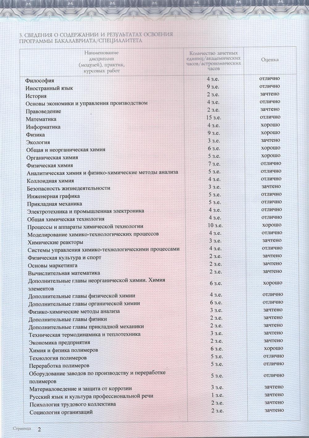 Приложение к диплому 