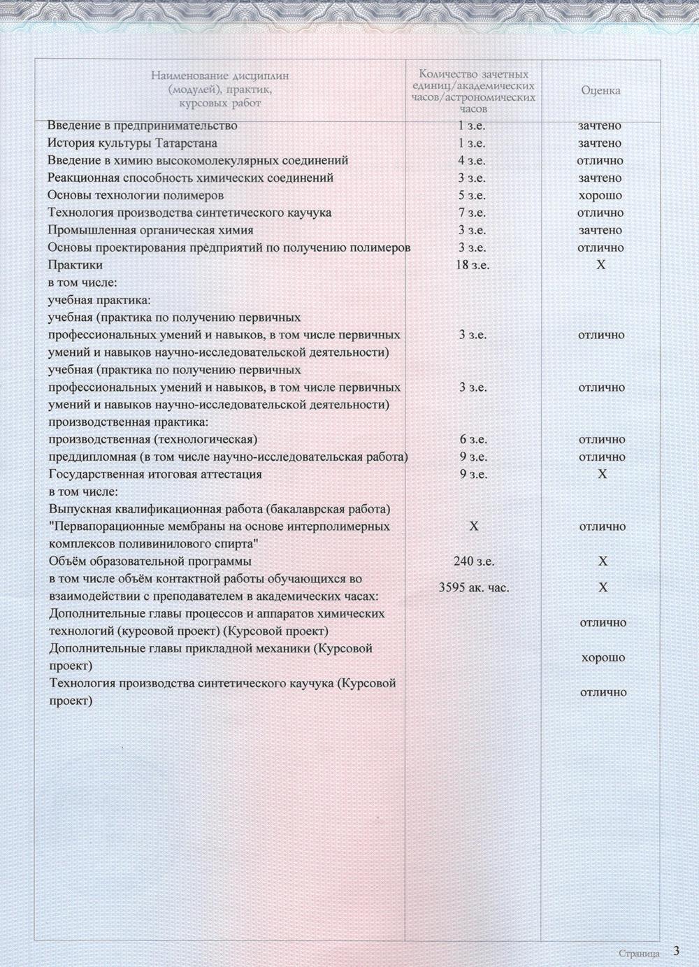 Приложение к диплому