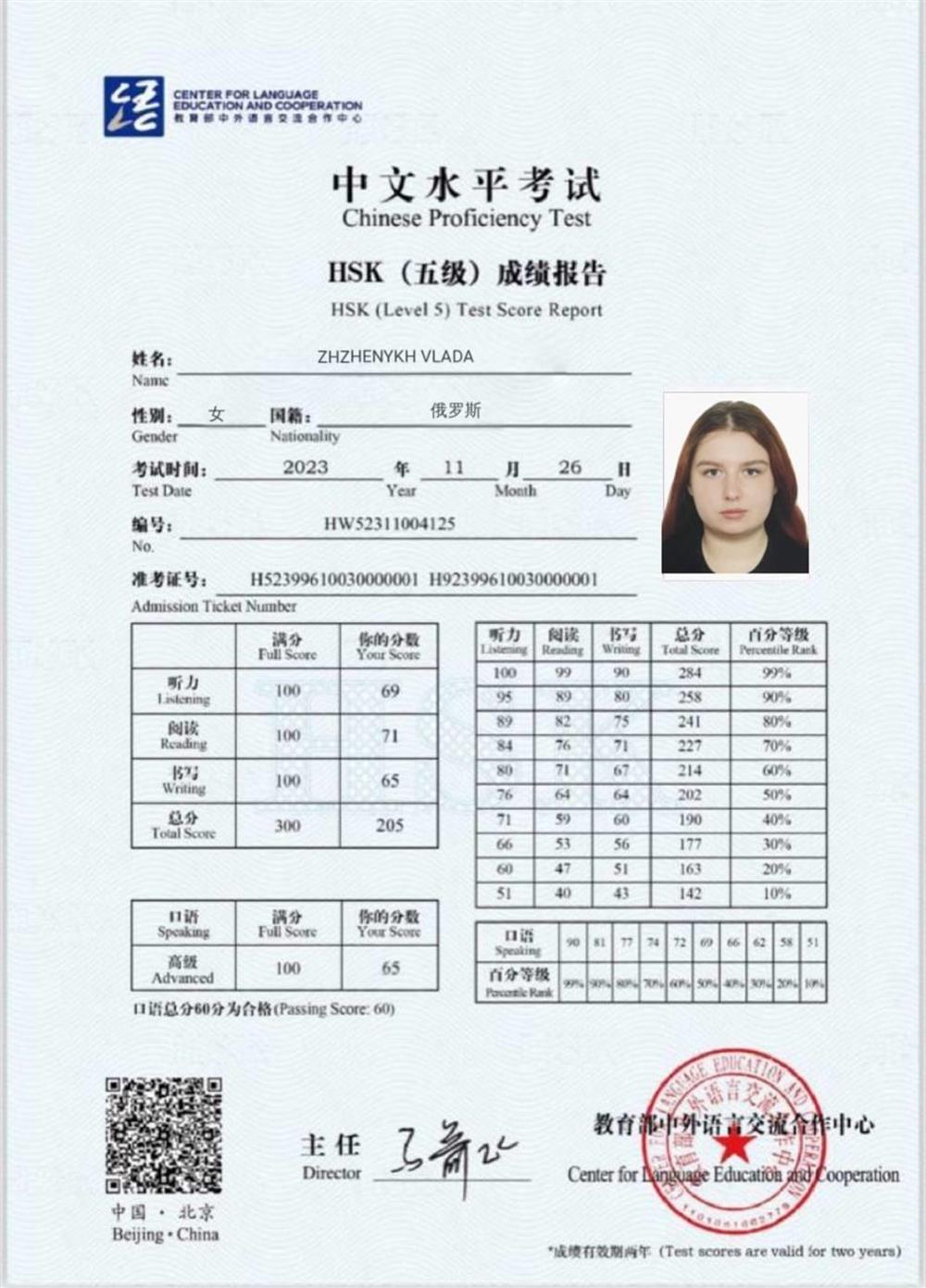 Сертификат. HSK 5