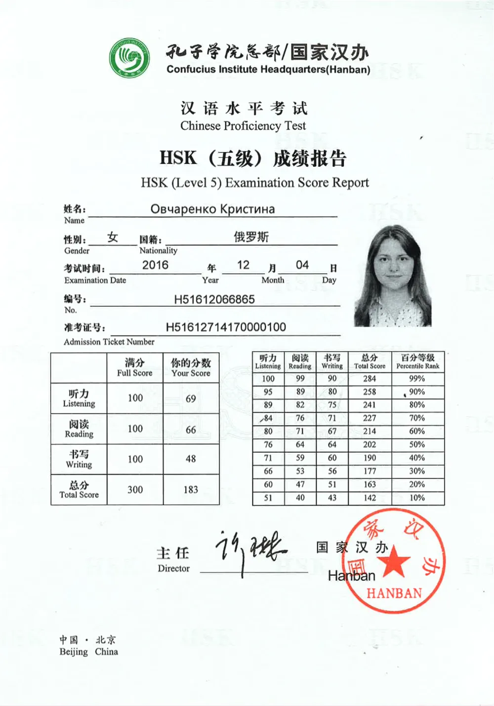 HSK 5 Сертификат по китайскому 