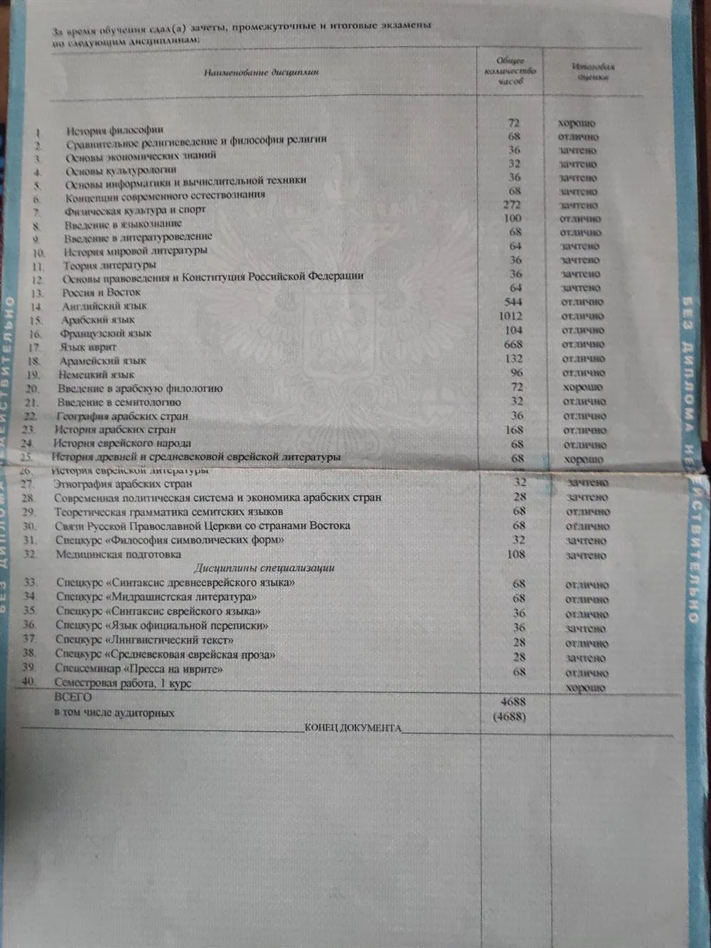 Приложение к диплому СПбГУ, Восточный факультет, бакалавриат