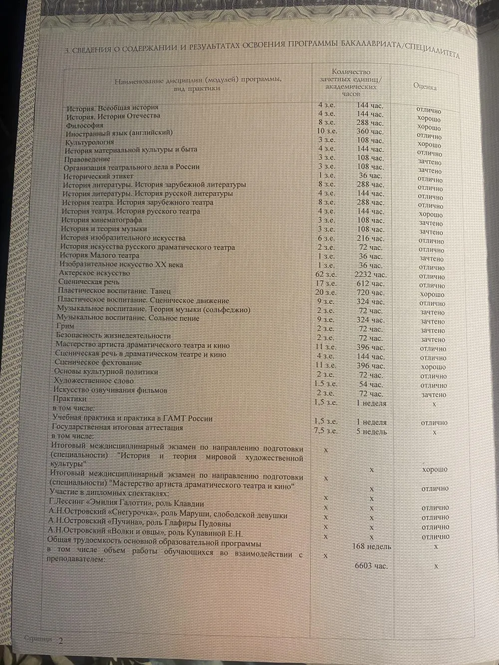 Диплом о высшем образовании 