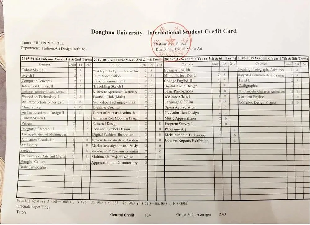 Высшее Незаконченное Donghua University