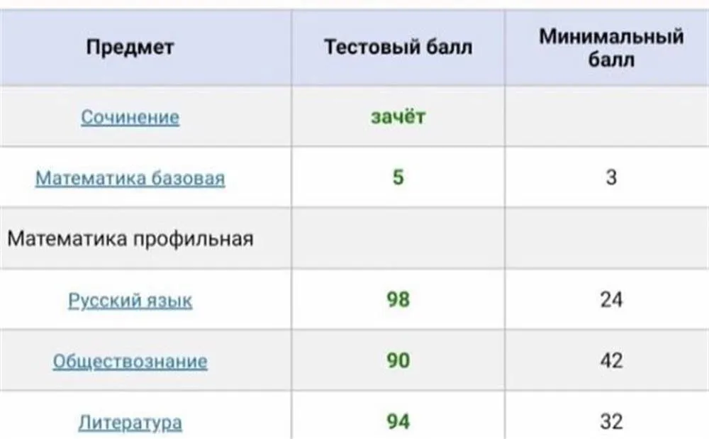 Результаты ЕГЭ