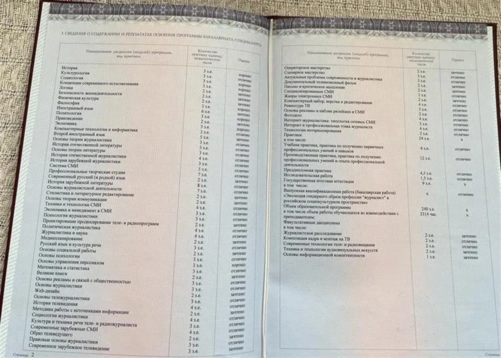 Приложение к диплому