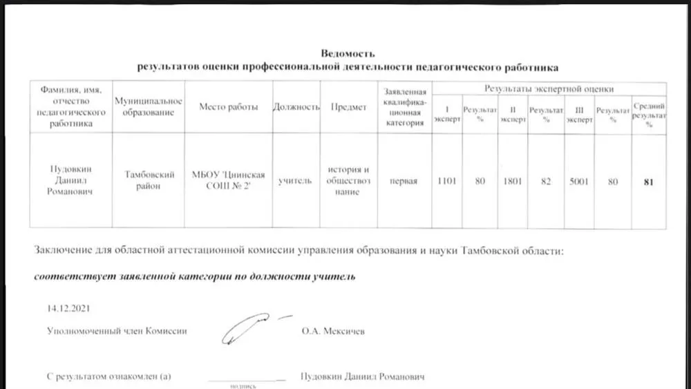 Ведомость присвоения категории