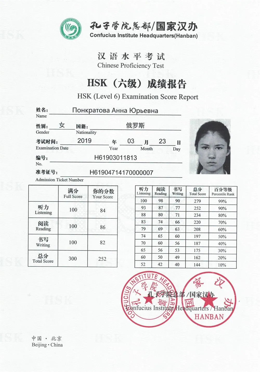 Диплом HSK 6
