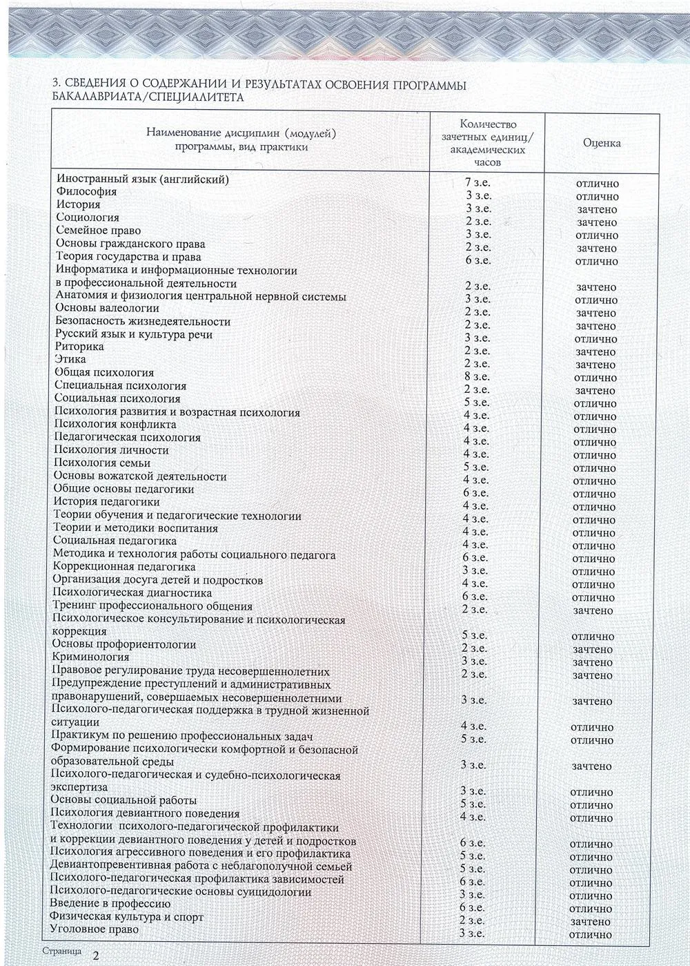 Содержание диплома 