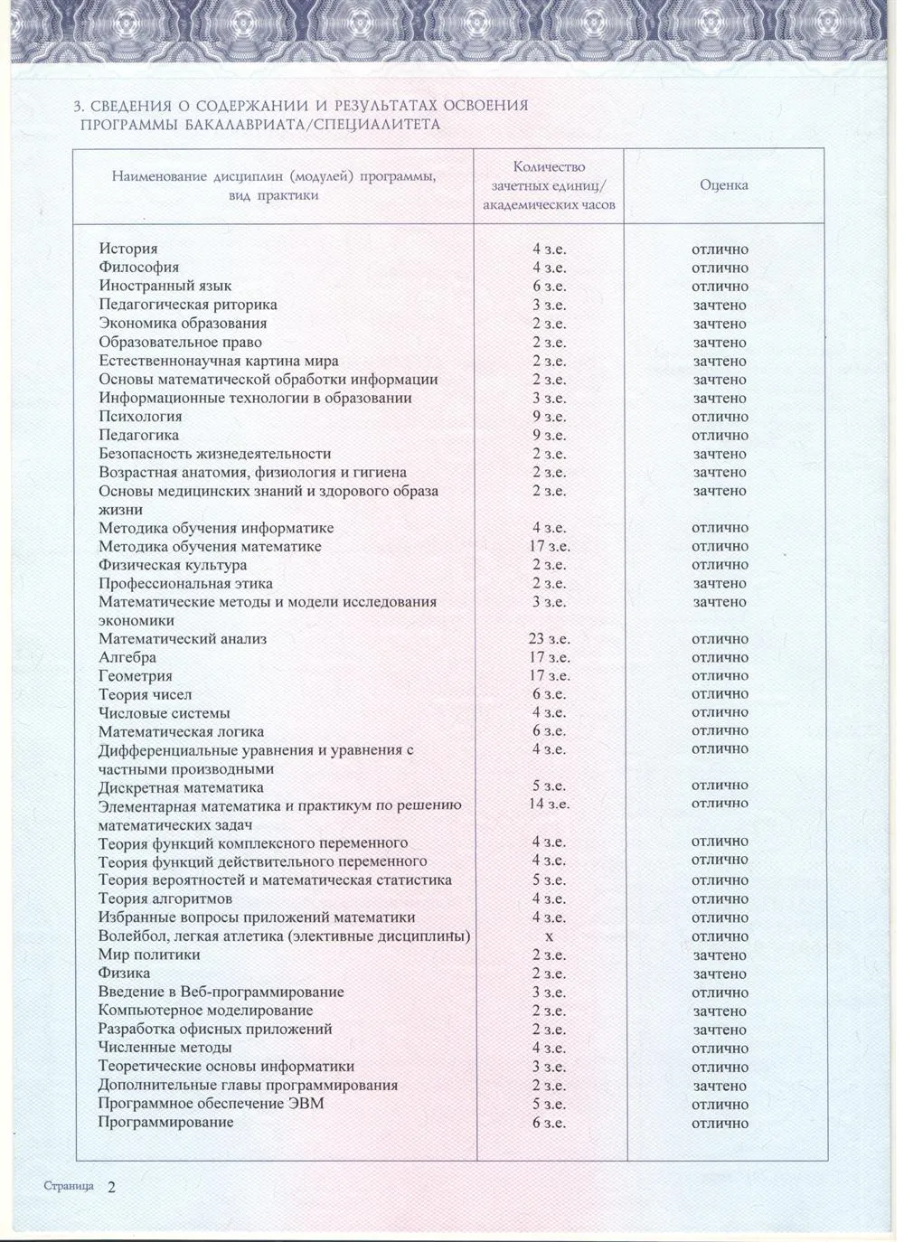 Диплом бакалавра