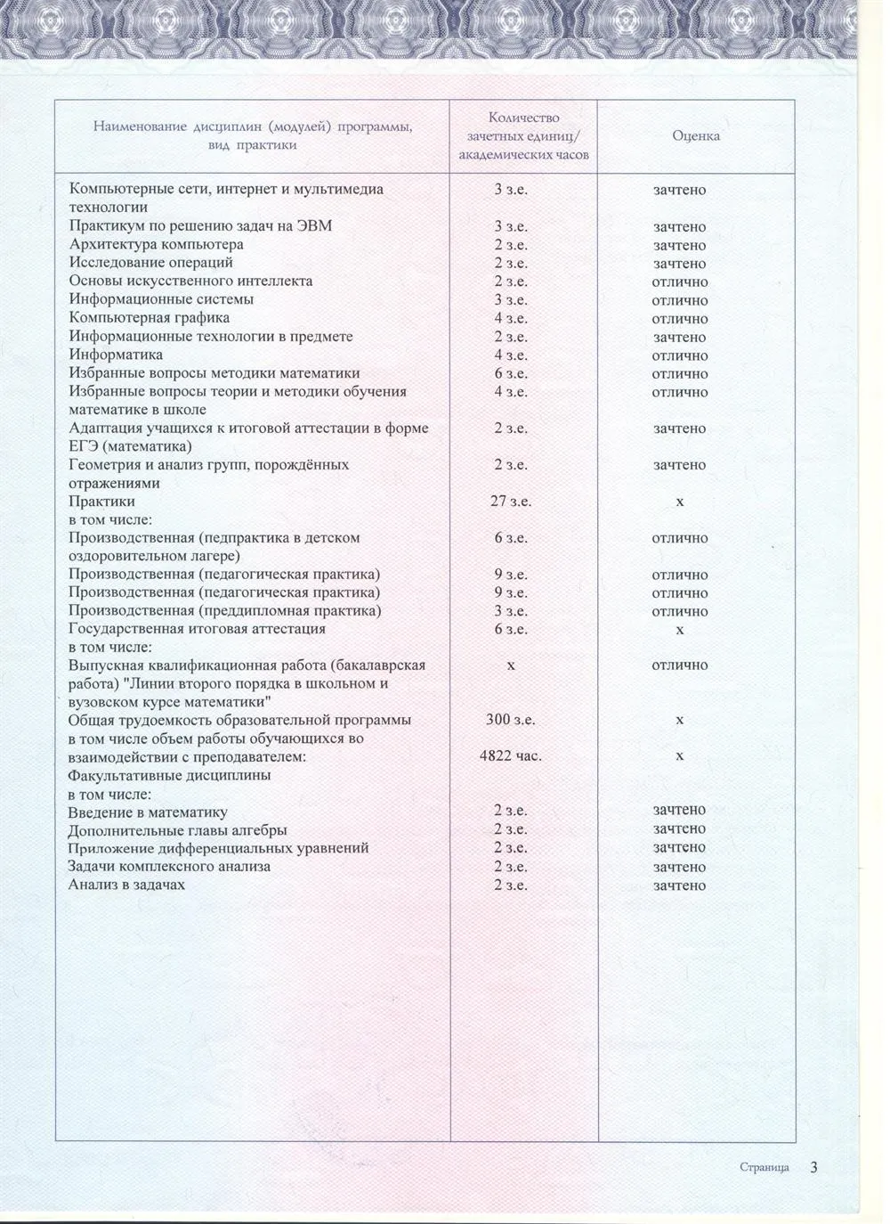 Диплом бакалавра
