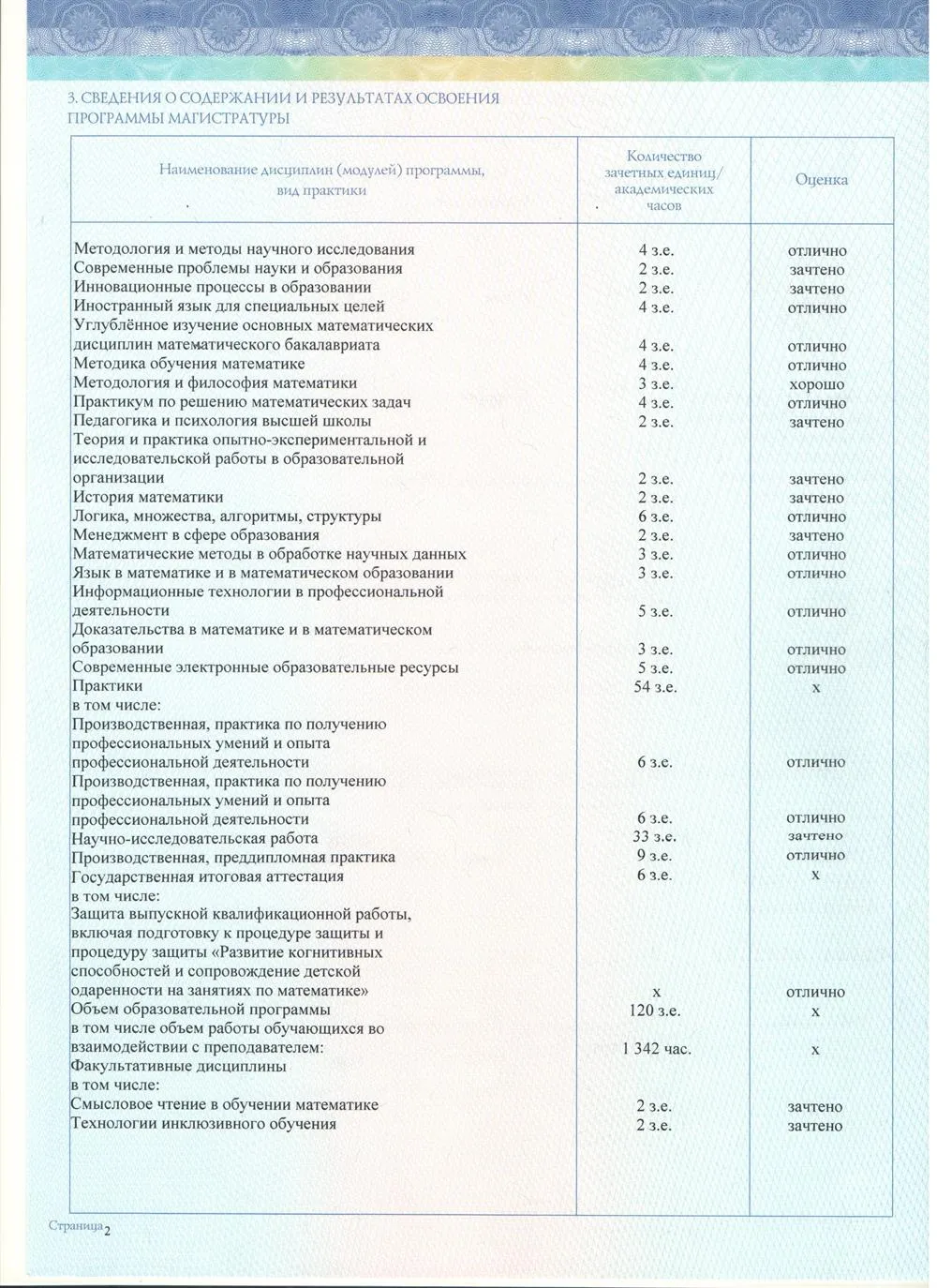 Диплом магистра