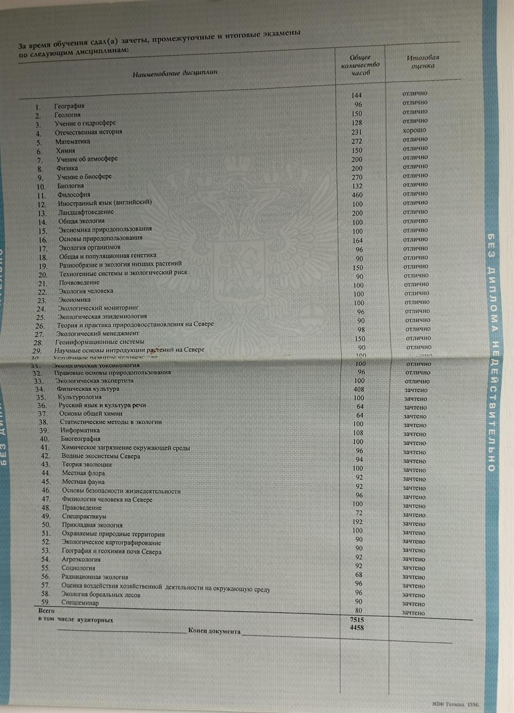 приложение к диплому