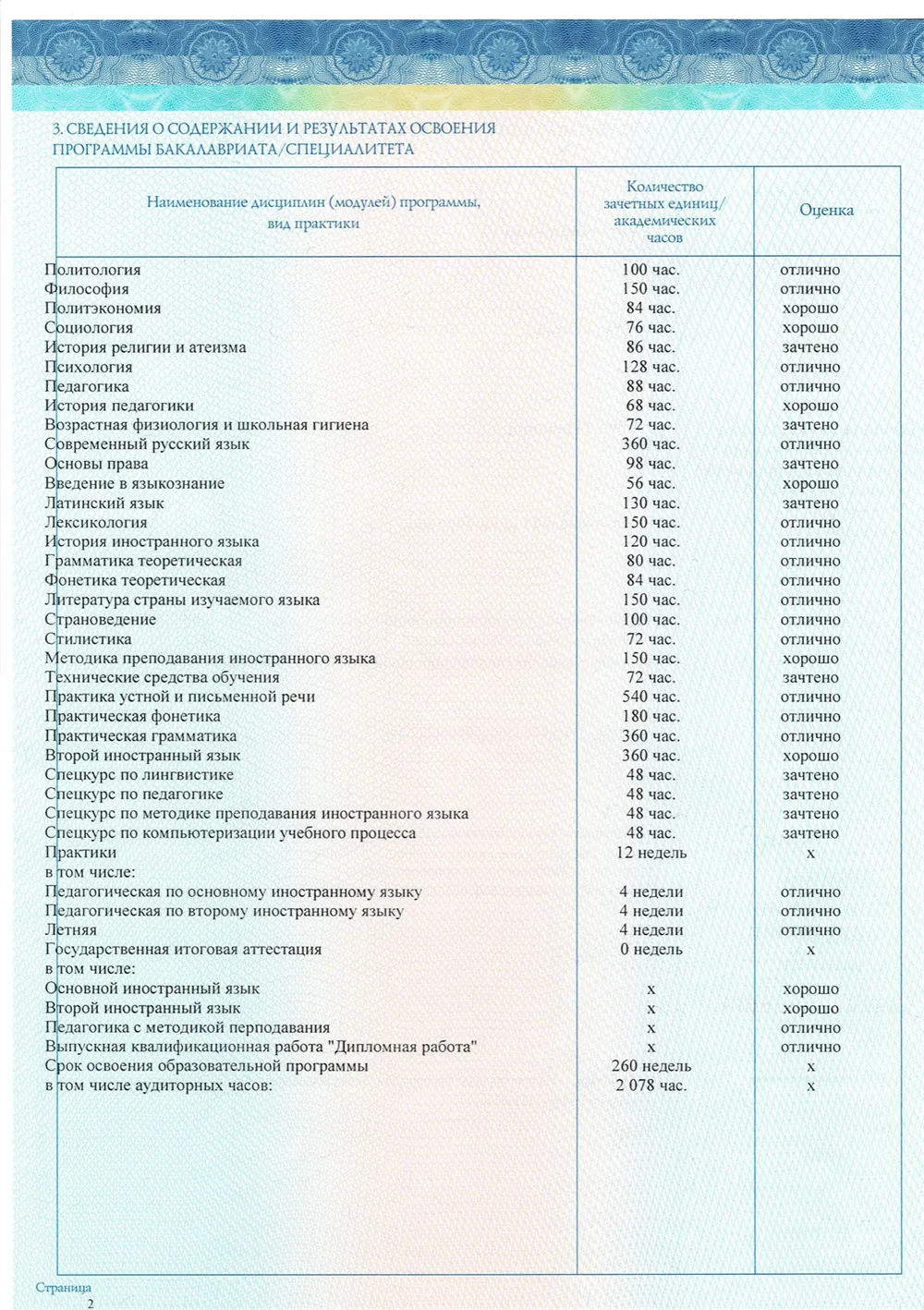 Дубликат вкладки в диплом 2-я страница