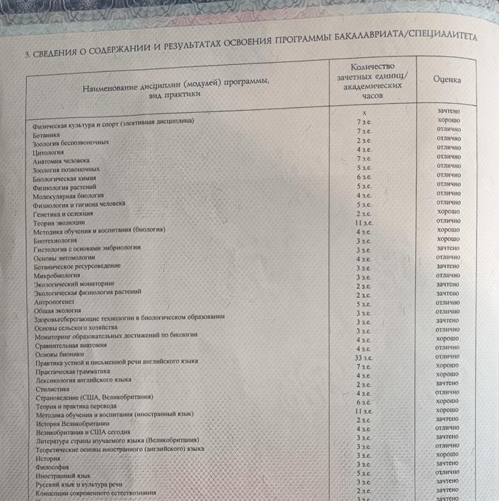 Вкладыш 2 диплома МГПУ