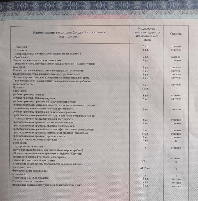 Вкладыш 3 диплома МГПУ