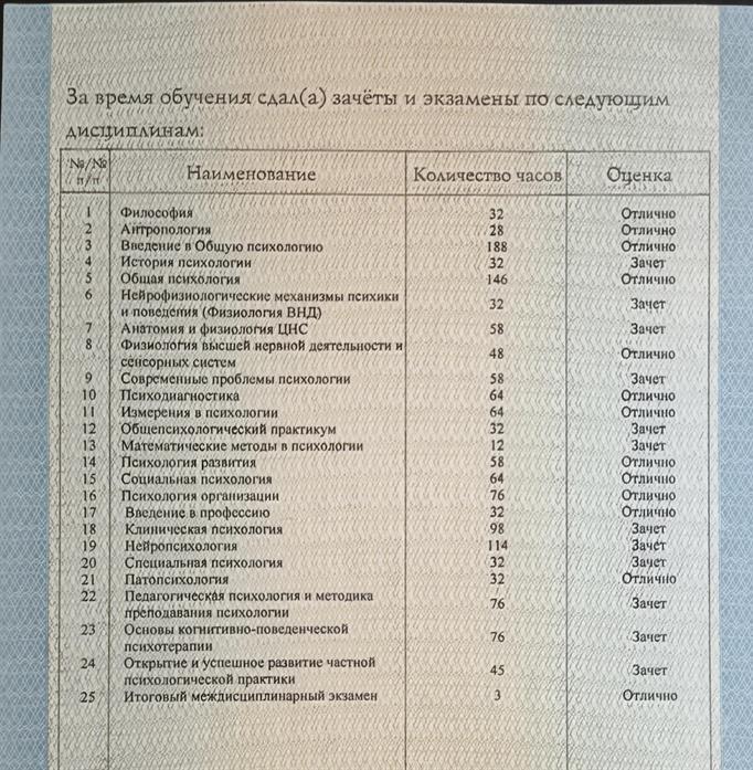 Вкладыш 2 диплома переквалификации "Психология"